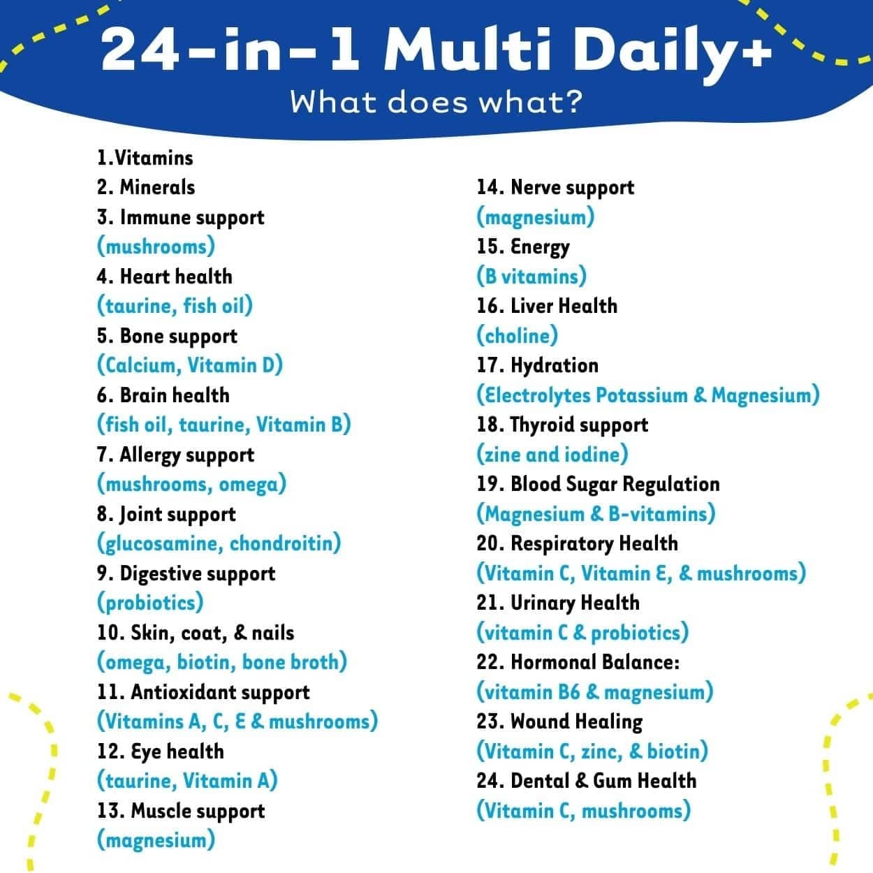 BUY 3 and SAVE 25%! iHeartDogs 24-in-1 Adult Multivitamin Daily+ Total Health Support Powder with Probiotics, Omega-3, Glucosamine, Mushrooms & Bone Broth
