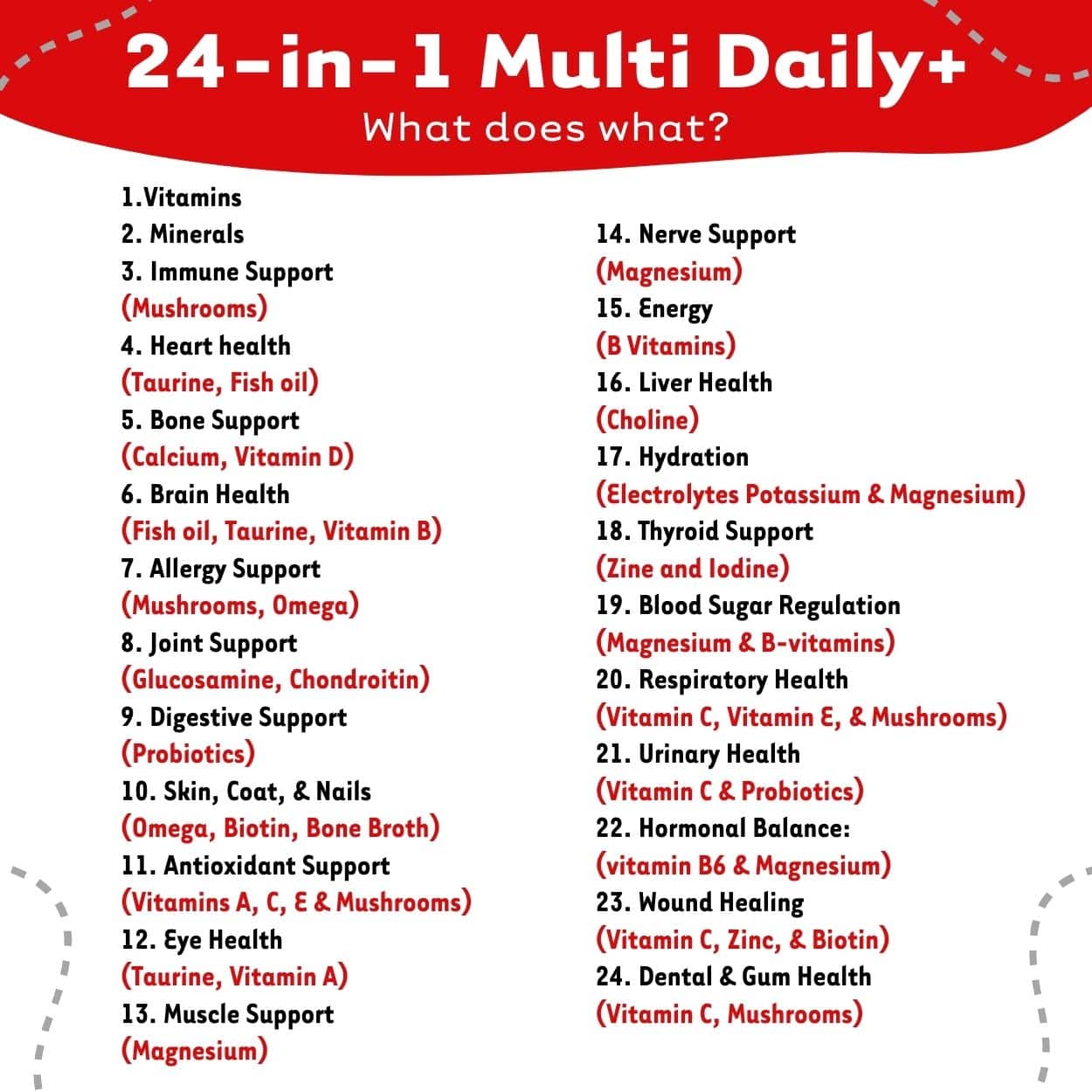 iHeartDogs 24-in-1 SENIOR Multivitamin Daily+ Total Health Support Powder with Probiotics, Omega-3, Glucosamine, Mushrooms & Bone Broth- 60 Servings