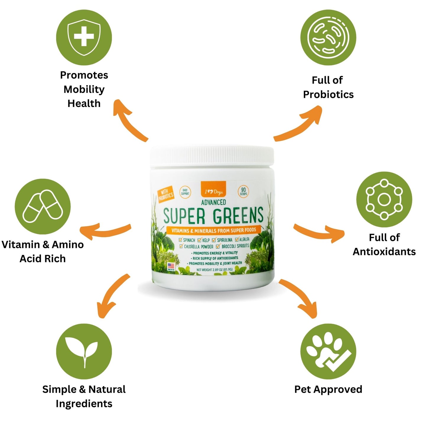 Super-Greens: Vitamin, Mineral & Probiotic Supplement for Dogs with Spirulina, Kelp, Green Tea, Spinach, Chlorella, & Brocolli Sprouts - 90 Scoops