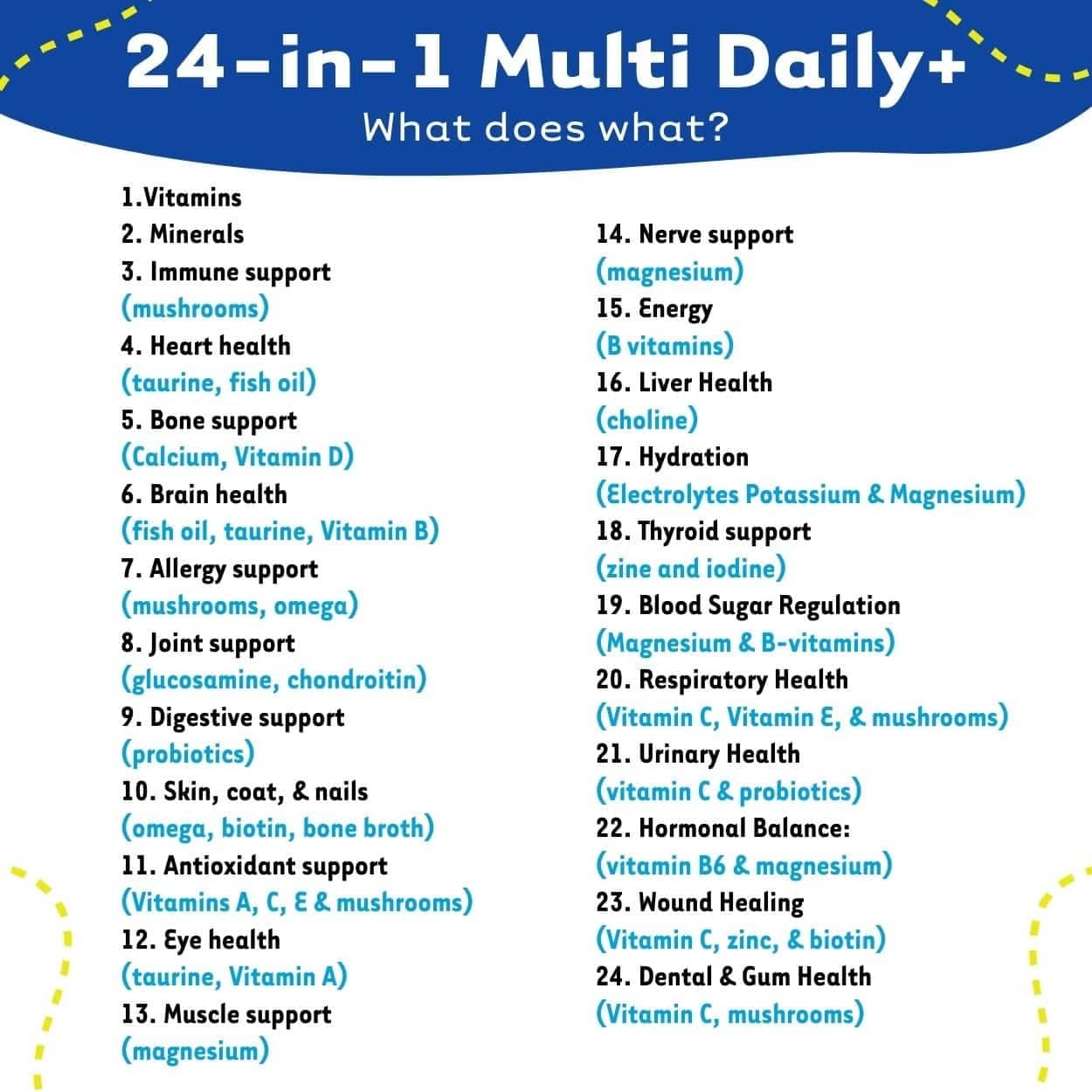 BUY 2 and SAVE!  iHeartDogs 24-in-1 Adult Multivitamin Daily+ Total Health Support Powder with Probiotics, Omega-3, Glucosamine, Mushrooms & Bone Broth