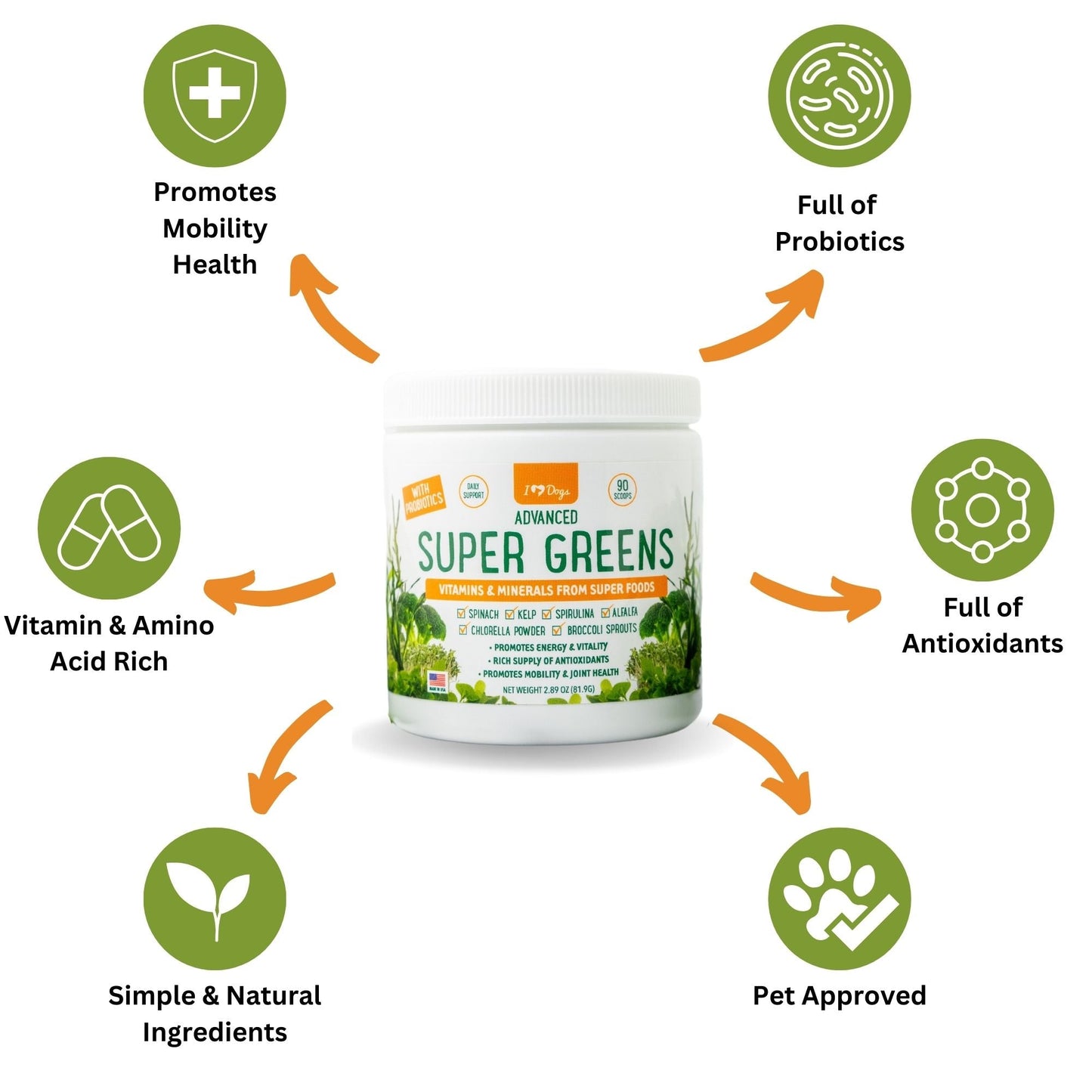 BUY 3 JARS & SAVE Super-Greens: Vitamin, Mineral & Probiotic Supplement for Dogs with Spirulina, Kelp, Green Tea, Spinach, Chlorella, & Brocolli Sprouts - 90 Scoops